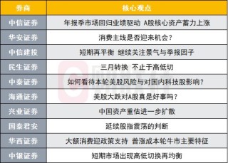 A股市场延续高低切换风格？投资主线有哪些？十大券商策略来了