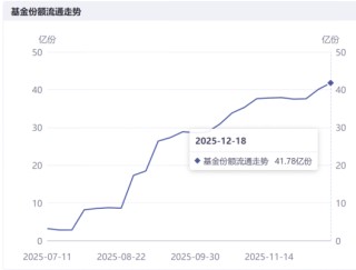 港股，全线反攻！