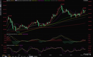 日本银行准备维持利率不变，市场正在评估进一步加息的空间