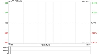 日清食品获Bank of America Corporation增持300万股 每股作价6.86港元