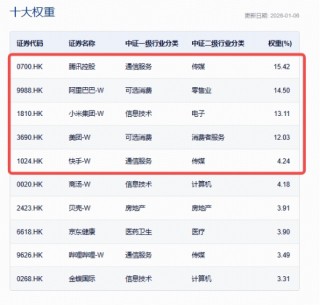 AI应用狂飙+反内卷，港股互联网ETF（513770）暴拉5.36%，资金溢价狂涌，GEO概念股迈富时猛涨32%！