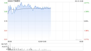 水泥股午前普涨 中国建材上涨2.62%华新建材上涨1.07%