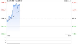 华泰期货：关税推动市场避险情绪 贵金属行情未歇