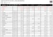 美团-W：业绩增长，竞争加剧，预测第二季度营收924.04~956.70亿元，同比增长12.3%~16.3%