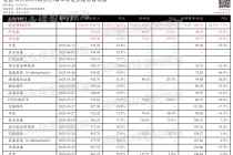 美团-W：业绩增长，竞争加剧，预测第二季度营收924.04~956.70亿元，同比增长12.3%~16.3%