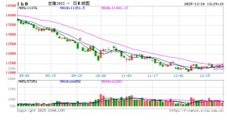 高瞻远“猪”：2025年猪价震荡下滑 2026年能否有起色？