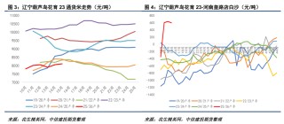 花生：拉锯战持续，新一轮压力测试将至