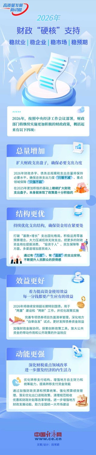 【图解】确保“十五五”良好开局，2026年财政“硬核”支持有哪些？