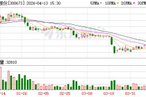 佩蒂股份：公司将持续将加大宠物主粮产品供应