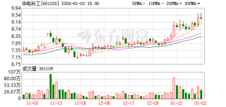 华电科工：公司深海水下桩体垂直度测量设备及测量方法目前主要适用于海上风电、海洋工程装备基础施工领域
