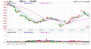“蛋”说无妨：从价格联动看鸡蛋市场的供需再平衡之路