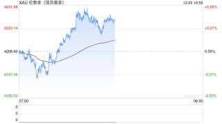 惊世预言来了！黄金还要翻倍？