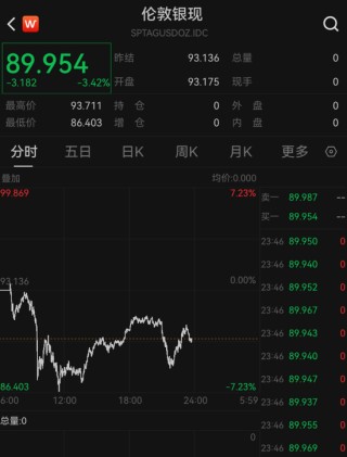 水贝有白银商家爆雷，多名商户损失数万到数十万元，警方已介入