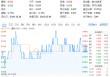 “国家队”重仓2190亿元！吃喝板块韧性凸显，白酒龙头逆市收红！
