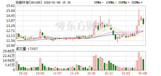 华新环保：公司控股子公司安徽华新金桐环保科技有限公司黑铜精炼产物以阴极铜为主