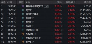 11月市场怎么看？机构：市场不确定性下降，源头活水，慢牛在望