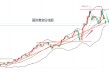 黄力晨:中美会谈成果超预期 关税担忧缓解打压黄金价格