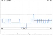 安东油田服务获得香港交易所批准推进分拆上市计划