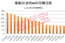 “人工智能+”迎重磅催化！机构盯上22只高增长潜力股