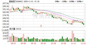 爱美客：截至2025年11月20日，公司股东人数为60941户