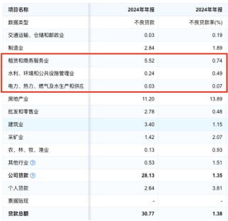 业绩喜忧参半，四川银行如何求变？
