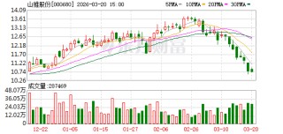 山推股份：公司在中东地区的业务开展并未受到实质性影响