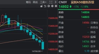 A股，这一指标创十年新高！多只宽基ETF尾盘显著放量，发生了什么？