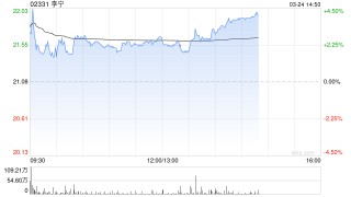 小摩：一举升李宁评级至“增持” 目标价升至25.6港元