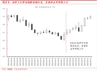 中泰策略：地缘冲突长期化或带来哪些影响？该如何配置？