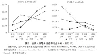 刘世锦等：扩消费、强社保、稳股市协同改革的思路与举措