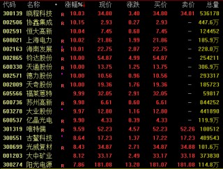 利好不断！002361，7连板！600118，3连板