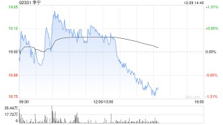 国信证券：维持李宁“优于大市”投资评级 合理估值区间21.20-22.30港元