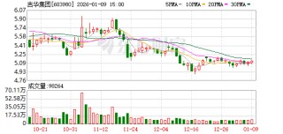 吉华集团：截至2025年12月31日股东人数为33809户