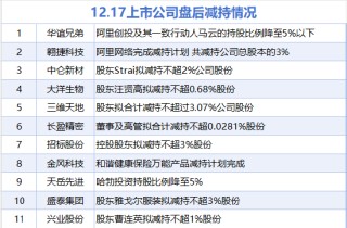 12月17日增减持汇总：中国中冶等3股增持 华谊兄弟等11股减持（表）