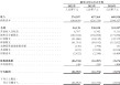 卧安机器人赴港 IPO：高研发销售费用承压 海外与渠道双依赖暗藏风险