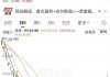单季扭亏，股价大涨19%！蔚来刚出“病房”，又要被比亚迪推回“ICU”？李斌回应