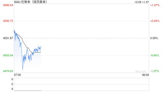 金价屡创新高！2026如何把握黄金投资机会？黄金行情APP大测评！