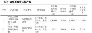 中英人寿停售了41款产品，59岁孙彦敏提升偿付能力