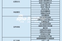 上市券商领军人物领导力TOP榜丨行业数据评价全景图：中国银河薛军总得分第九 人员增速具备评分优势