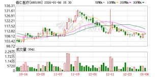 佰仁医疗大宗交易成交5.27万股 成交额579.91万元