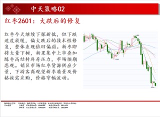 中天期货:商品指数小阴调整 碳酸锂再度起涨