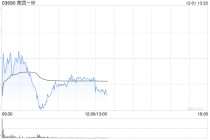招商证券国际：维持美团-W目标价139港元 评级“增持”