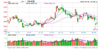 光大期货：3月6日金融日报