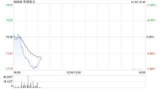 华源证券：维持华润电力“买入”评级 新能源上市或减轻资金压力