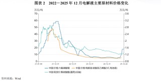 【行业研究】电解液：“一超两强”格局的稳固与挑战