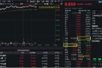 100亿元，主力资金疯抢！国防军工ETF（512810）强势突破前高，场内放量溢价，换手率14%同类第一！