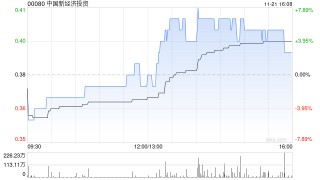 中国新经济投资：吕卓恒获委任为执行董事