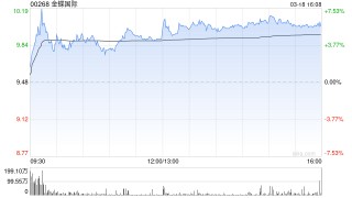 美银证券：金蝶国际去年业绩符预期 目标价20.2港元
