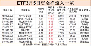 落袋为安！超200亿，“跑了”