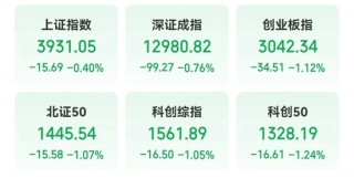 601566上演“天地天板”！ 碳酸锂主力合约持续刷新年内高点，融资客看好这些概念股